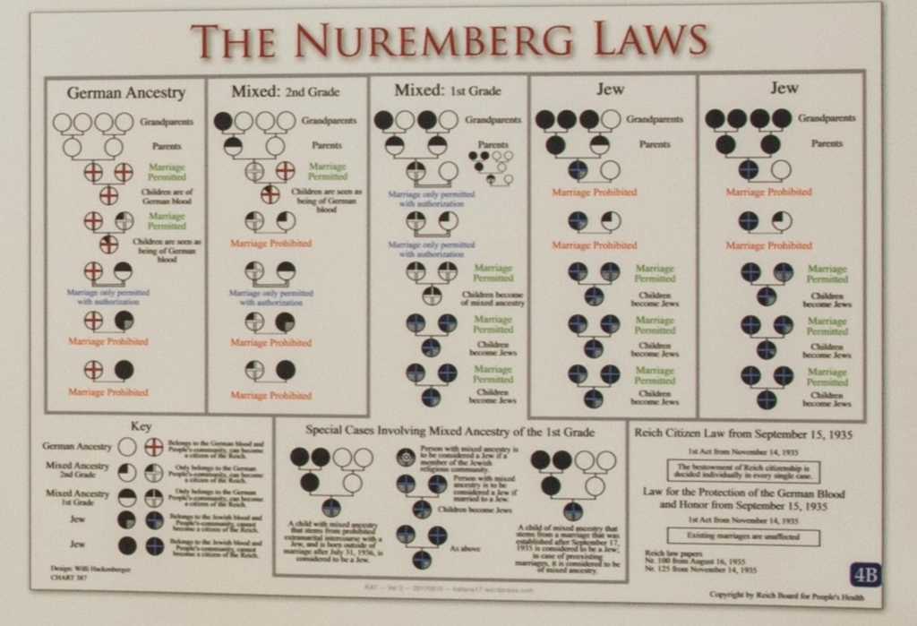 The Nuremberg Laws
